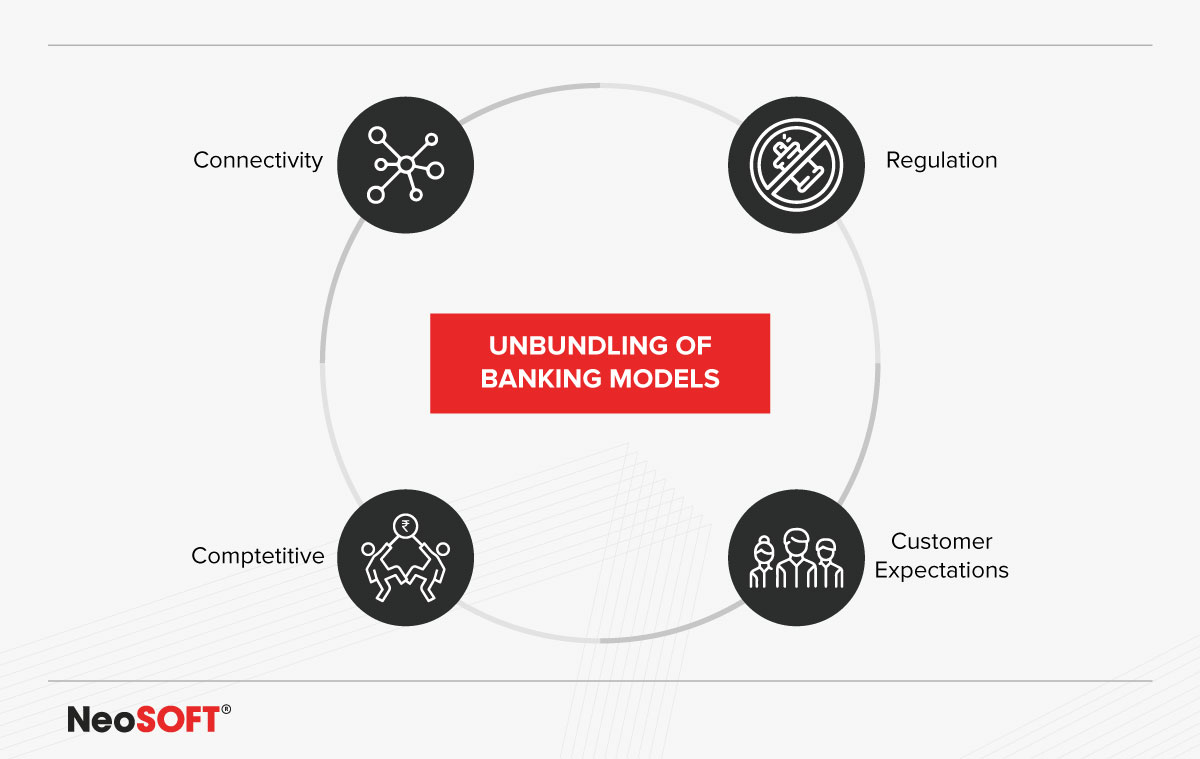 Unbundling of Banking Models