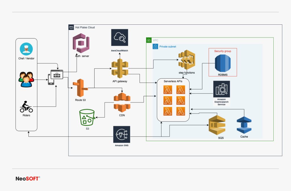 Microservices Architecture: Facilitating Adaptable and Expandable ...