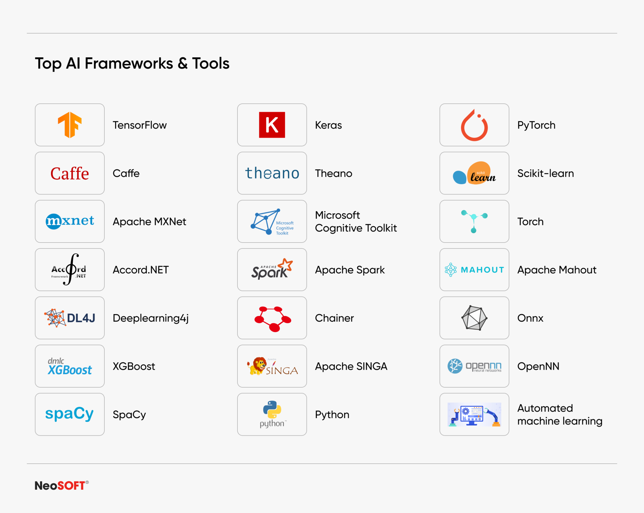 Building Intelligent Applications Integrating Ai Into Software Development