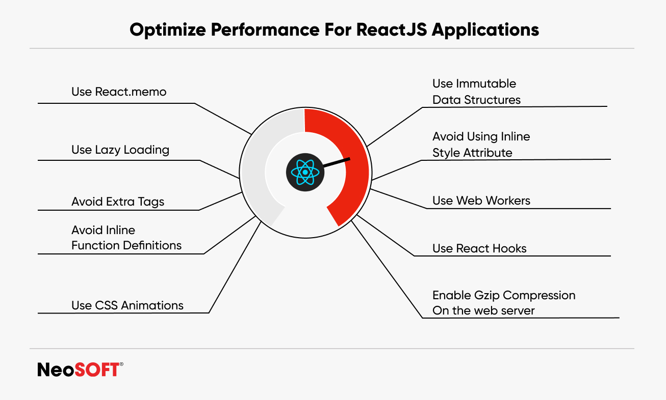 Master React Performance: Optimize Your Web Apps