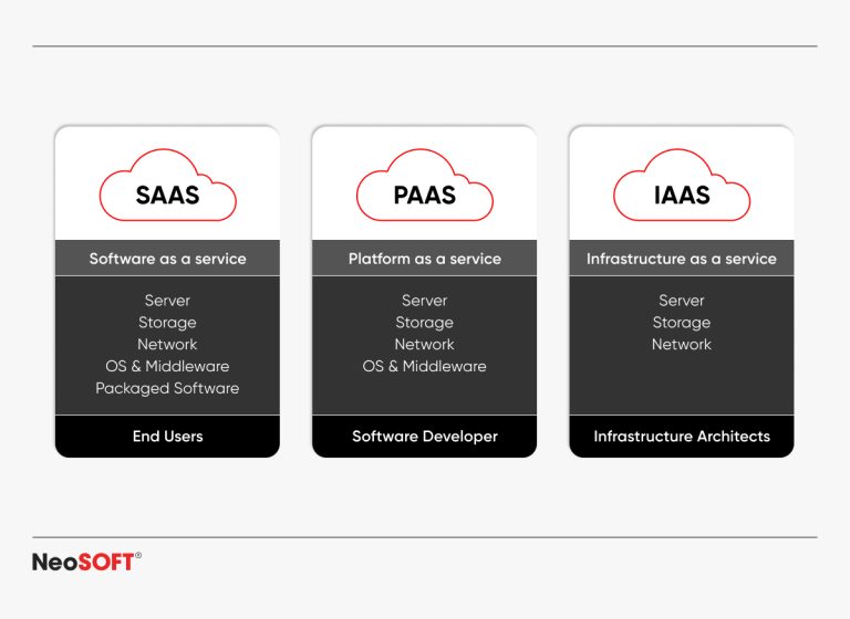 Synergy Between DevOps and Cloud Computing