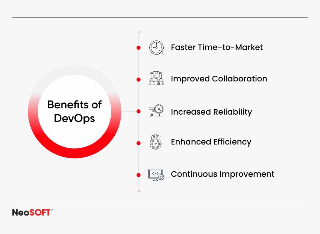 Reimagining DevOps: The DevOps 3.0 Manifesto for the Next Decade