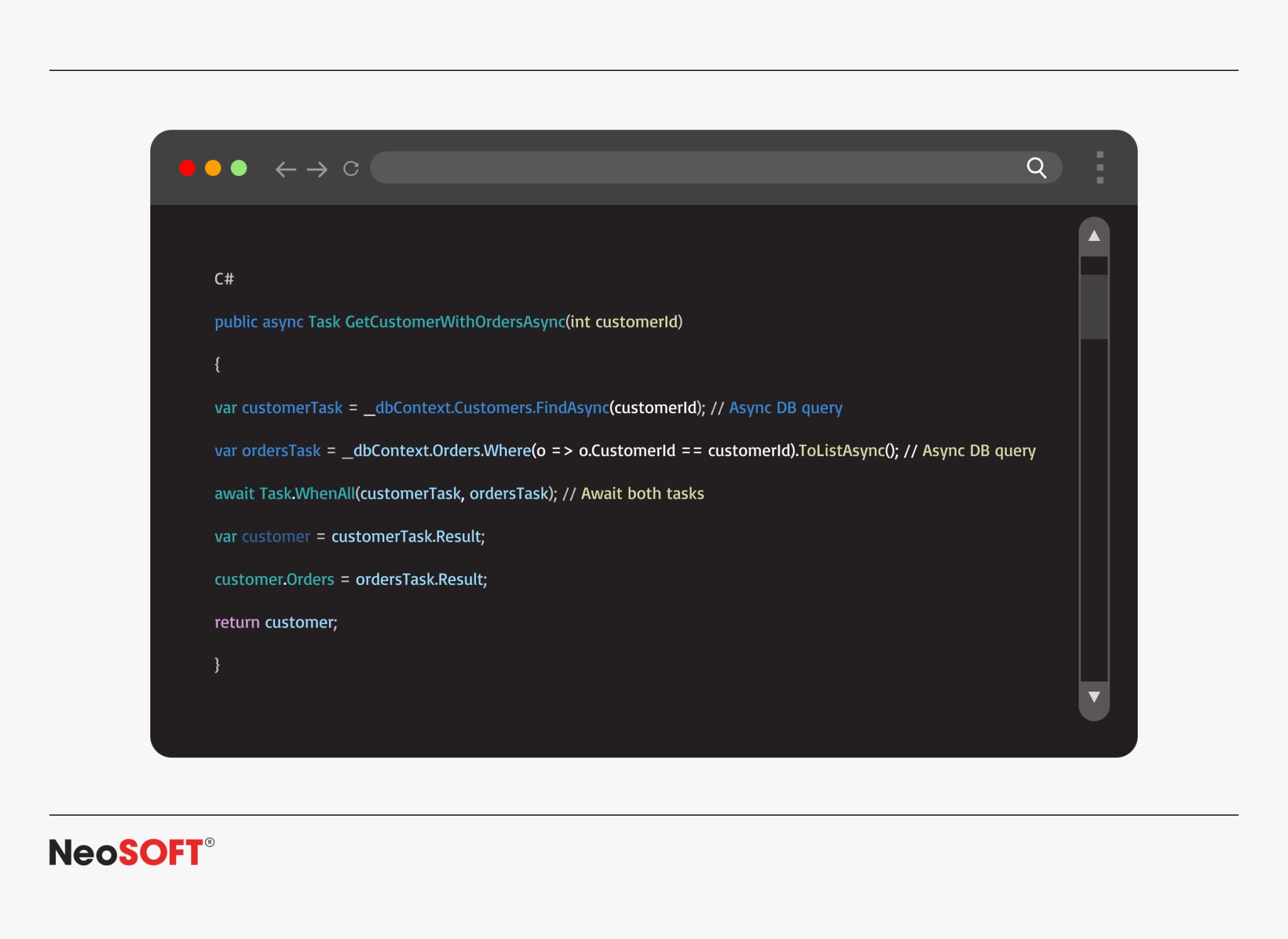 Top .NET Core Performance Optimization Techniques