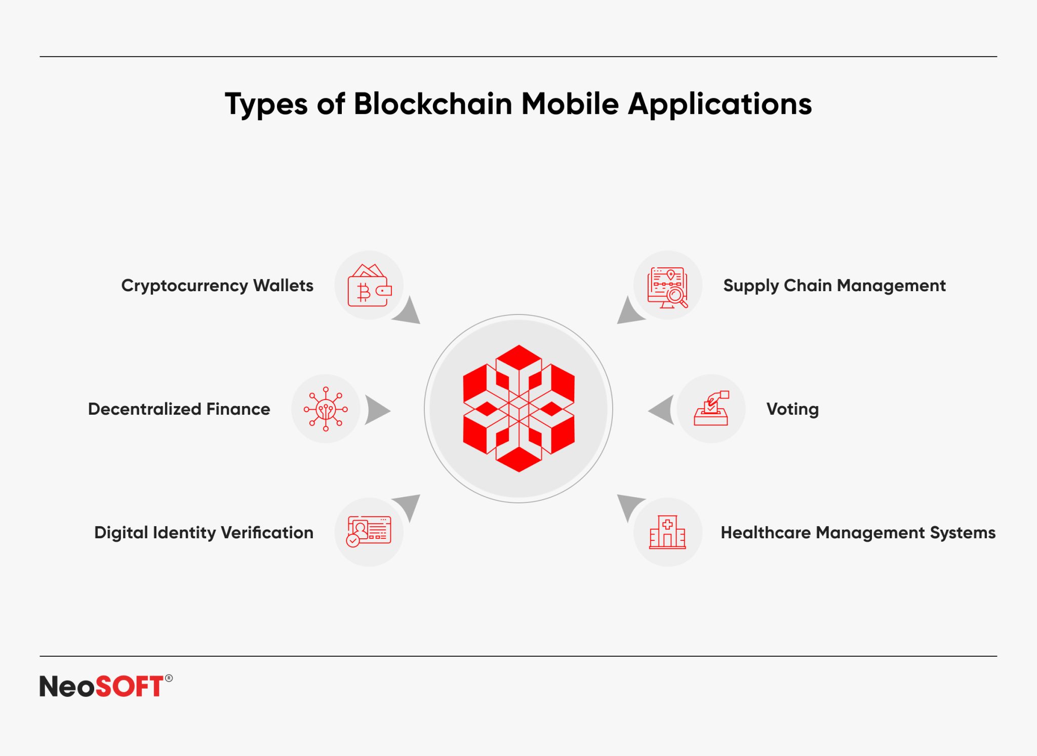 Blockchain Archives - NeoSOFT