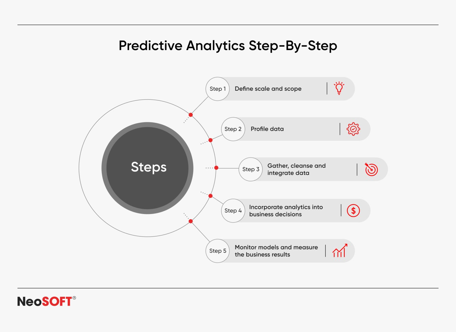 Predictive Analytics in Finance: Revolutionizing Risk Management