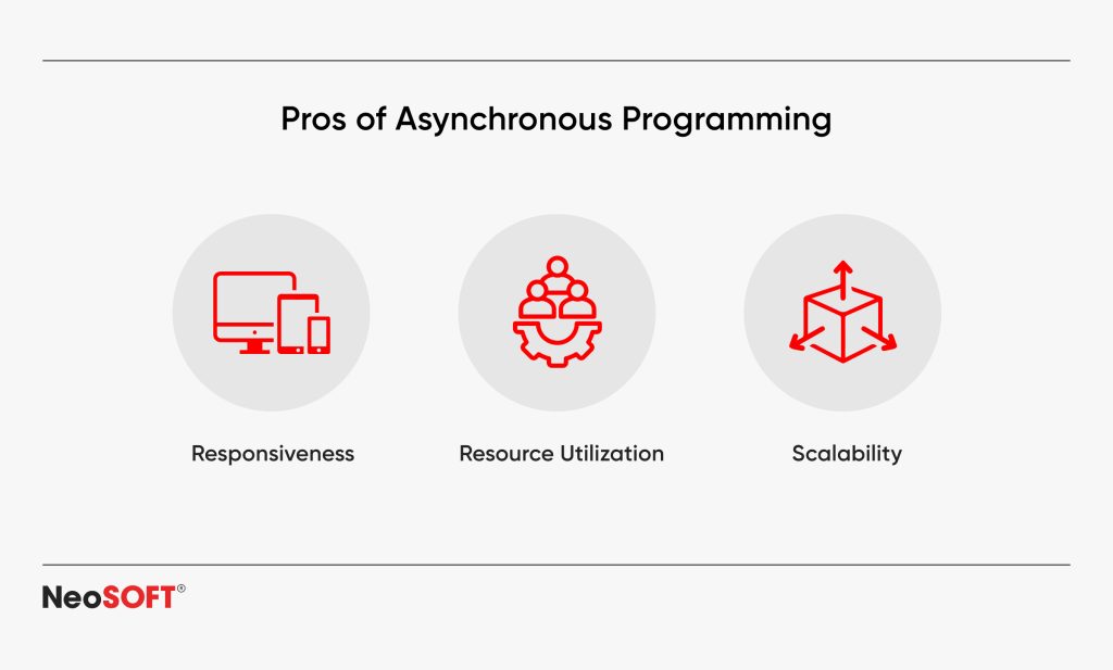 A Complete Guide to Async and Await in .NET