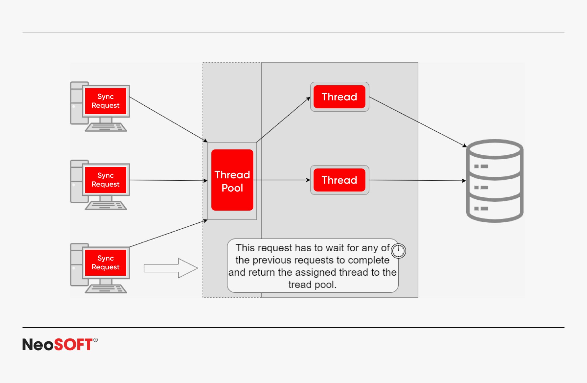 A Complete Guide to Async and Await in .NET