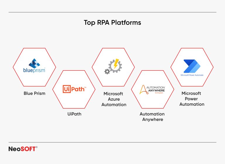 Bau Rpa RPA Archives - NeoSOFT