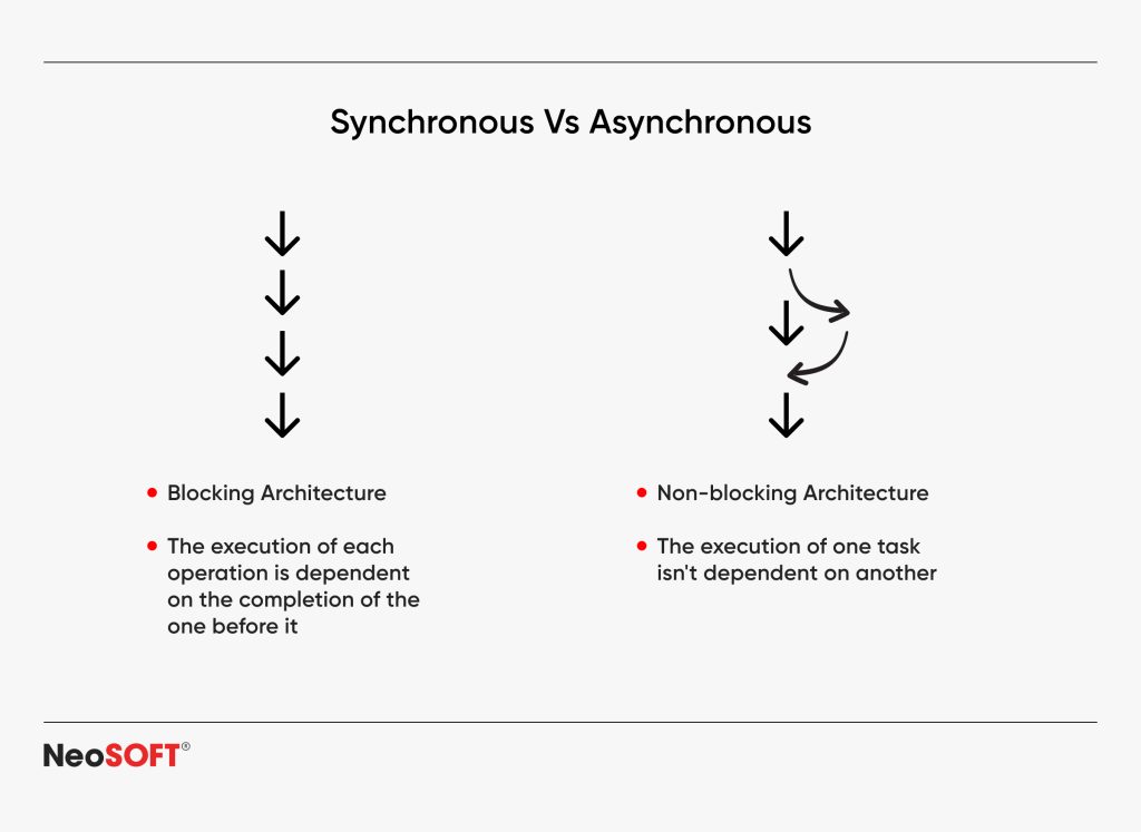 A Complete Guide to Async and Await in .NET