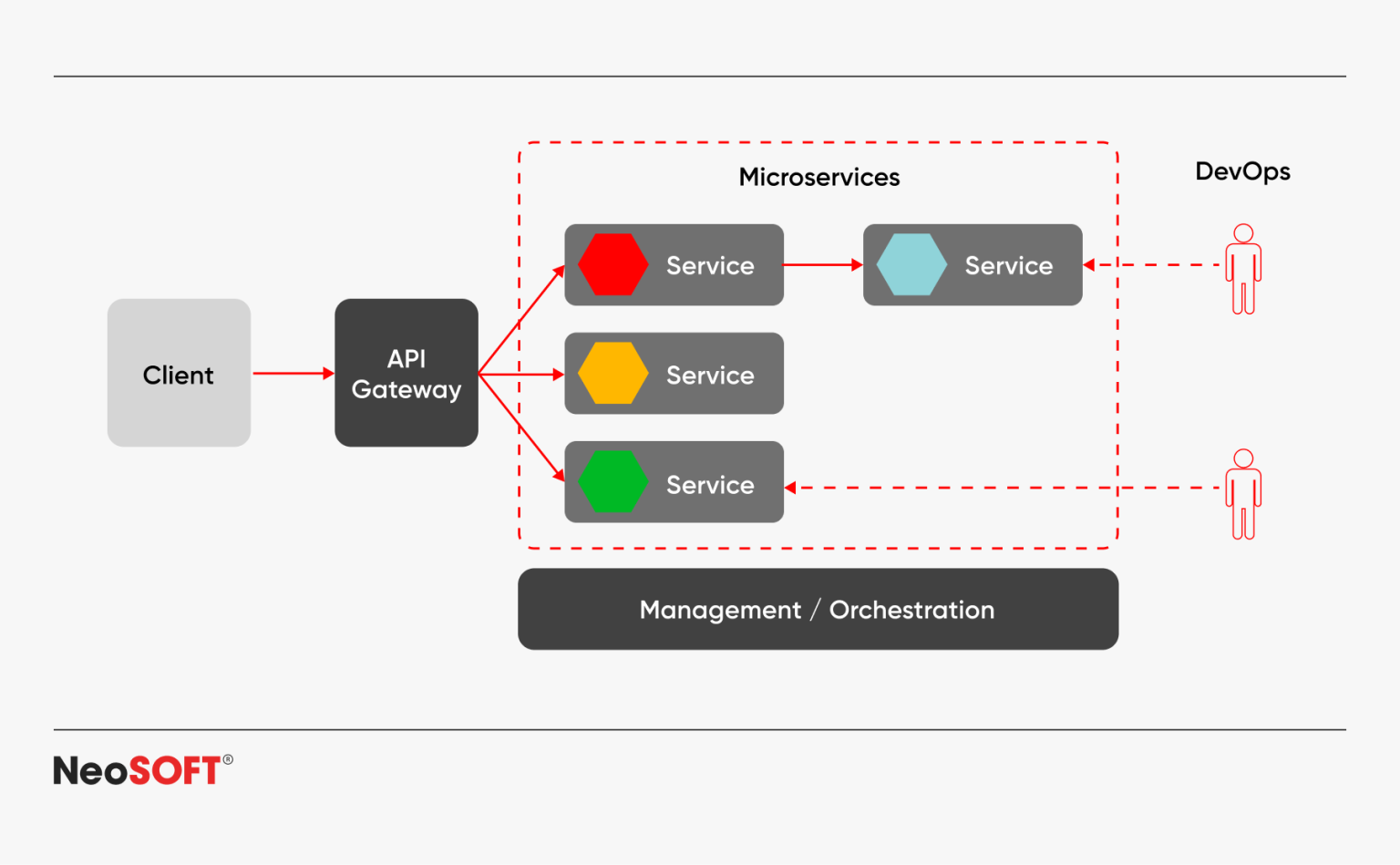 Java and Microservices Architecture: Benefits, Best Practices, and Tools