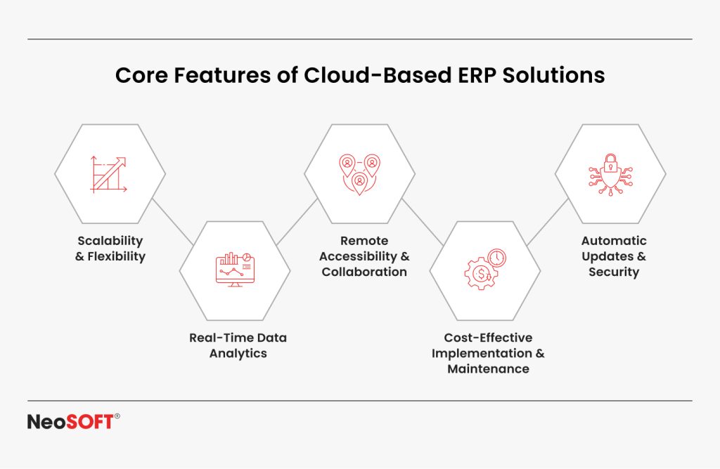ERP Archives - NeoSOFT