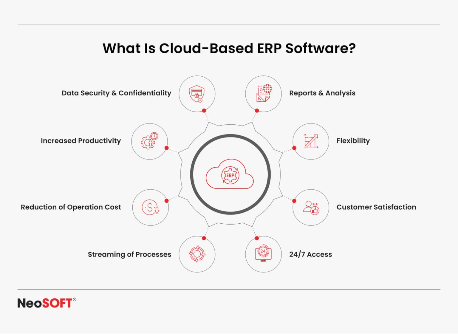 Cloud Computing Archives - NeoSOFT